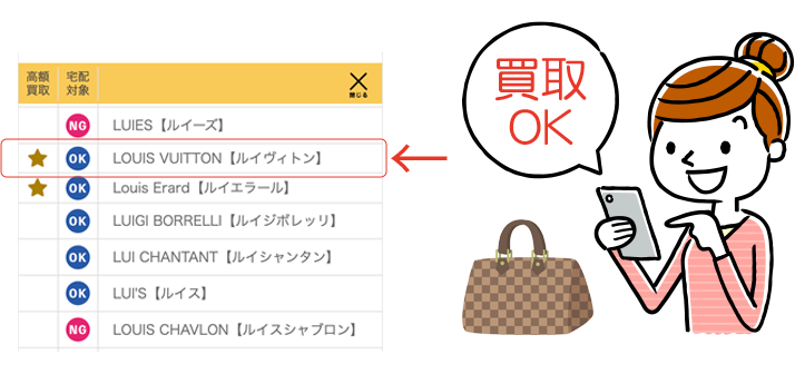 買取ブランド検索のイメージ