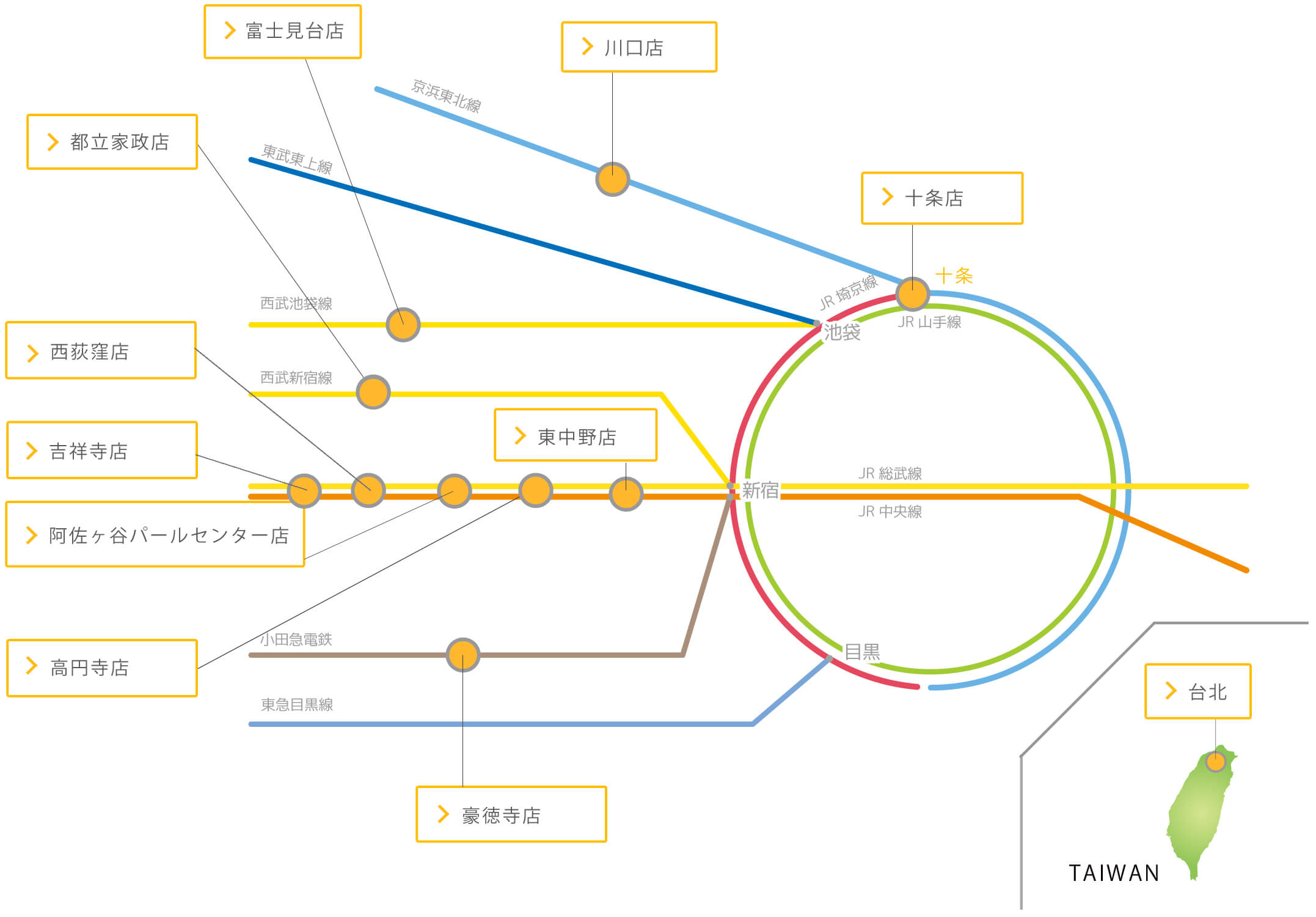 店舗アクセス